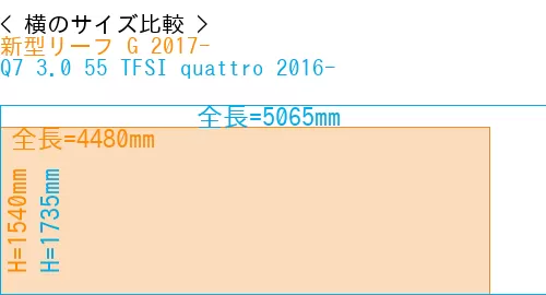 #新型リーフ G 2017- + Q7 3.0 55 TFSI quattro 2016-